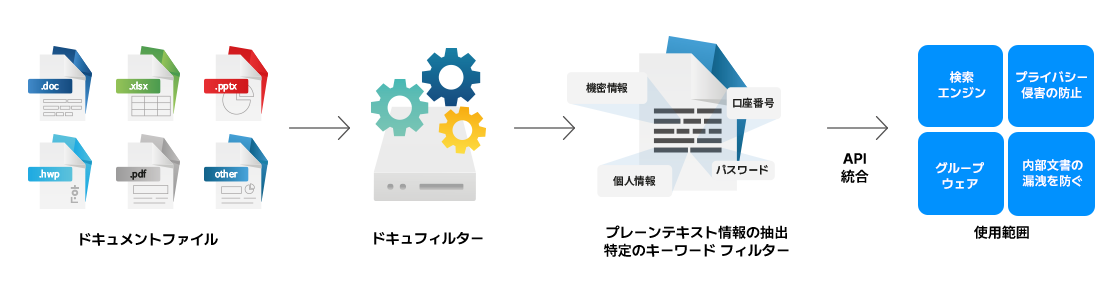 문서 텍스트 추출 SDK 솔루션