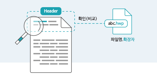 파일 위·변조 탐지