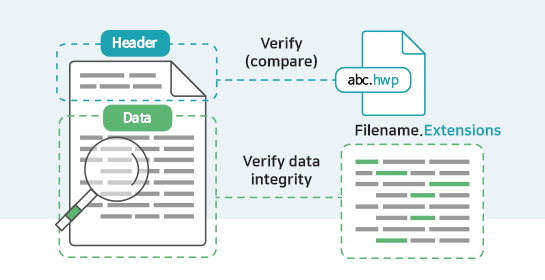 파일의 위·변조 탐지, 무결성 검증