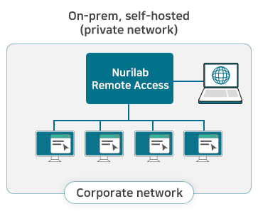 NRA 구축형태 On-prem 자체 구축