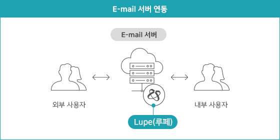 E-mail 서버 연동