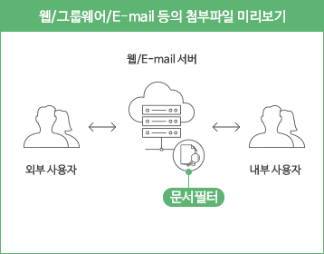 웹/그룹웨어/E-mail 등의 첨부파일 미리보기