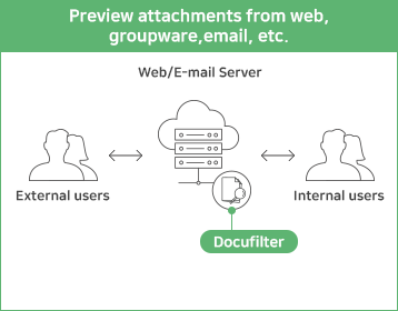 웹/그룹웨어/E-mail 등의 첨부파일 미리보기
