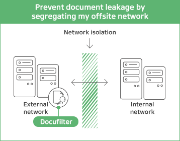 내 외부망 분리에 따른 문서유출 방지
